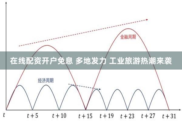 在线配资开户免息 多地发力 工业旅游热潮来袭
