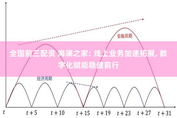 全国前三配资 海澜之家: 线上业务加速拓展, 数字化赋能稳健前行