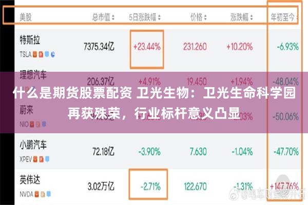 什么是期货股票配资 卫光生物：卫光生命科学园再获殊荣，行业标杆意义凸显